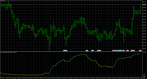 Schaff trend RSI mtf image